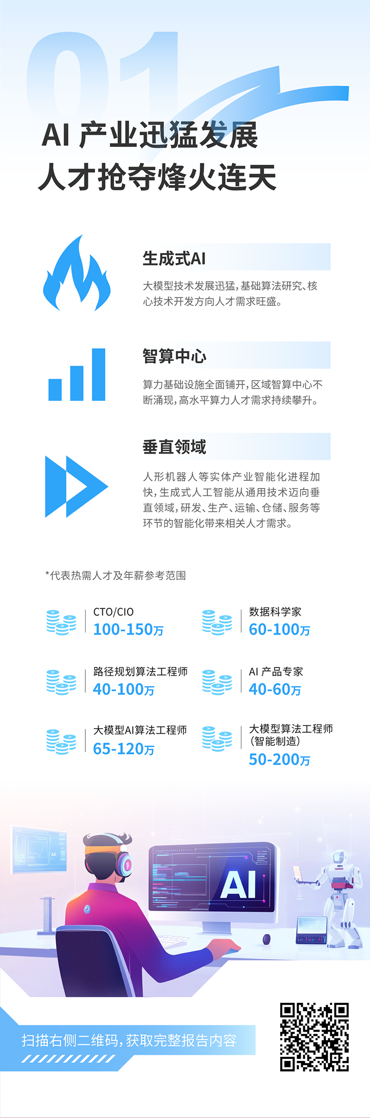人力资源公司尊龙凯时国际发布2025年人才市场洞察，趋势一为人工智能产业迅猛开展 人才抢夺烽火连天