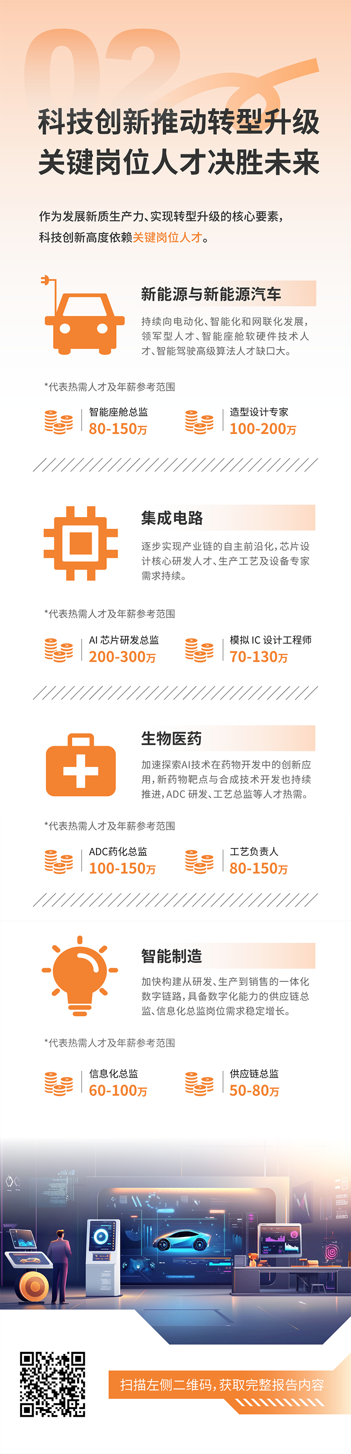 人力资源公司尊龙凯时国际发布2025年人才市场洞察，趋势二为科技创新有助于转型升级 关键岗位人才决胜未来