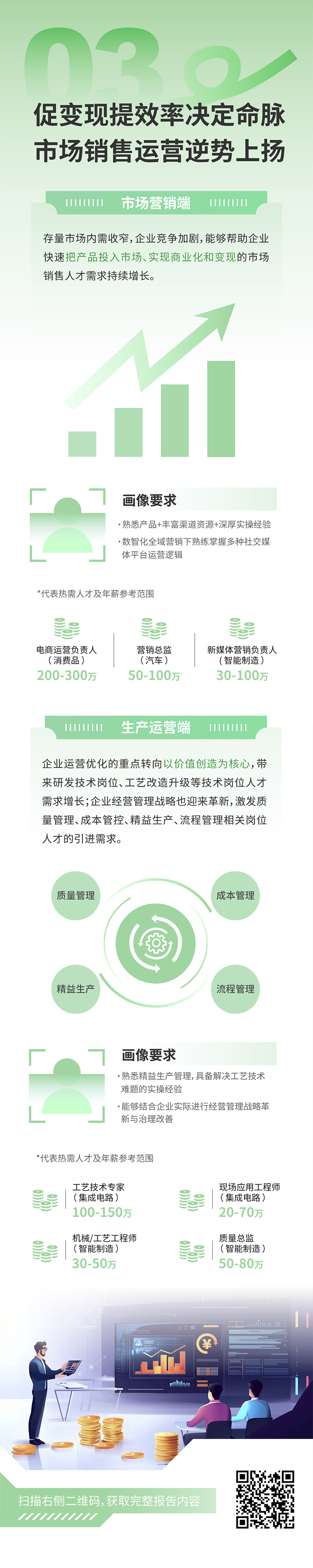 人力资源公司尊龙凯时国际发布2025年人才市场洞察，趋势三为促变现提效率决定命脉 市场销售运营逆势上扬