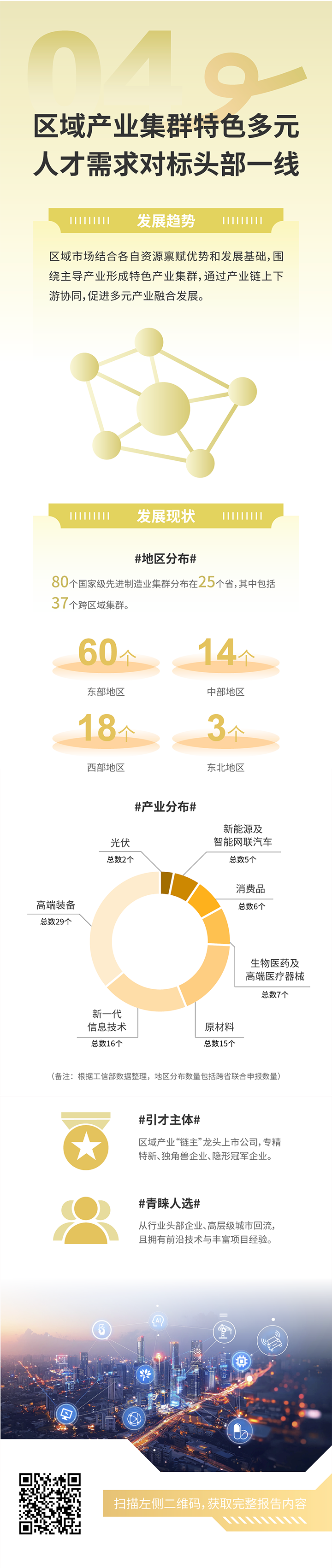 人力资源公司尊龙凯时国际发布2025年人才市场洞察，趋势四为区域产业集群特色多元 人才需求对标头部一线
