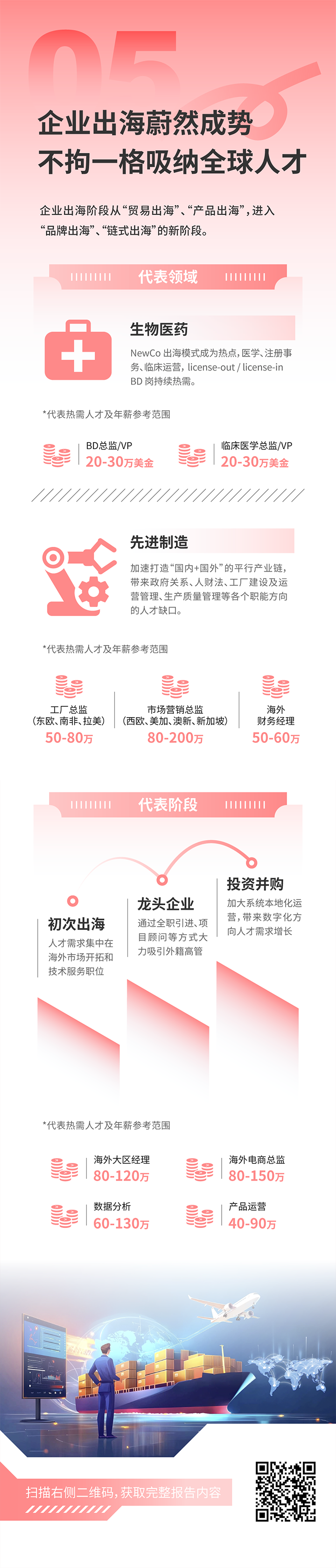 人力资源公司尊龙凯时国际发布2025年人才市场洞察，趋势五为企业出海蔚然成势 不拘一格吸纳全球人才