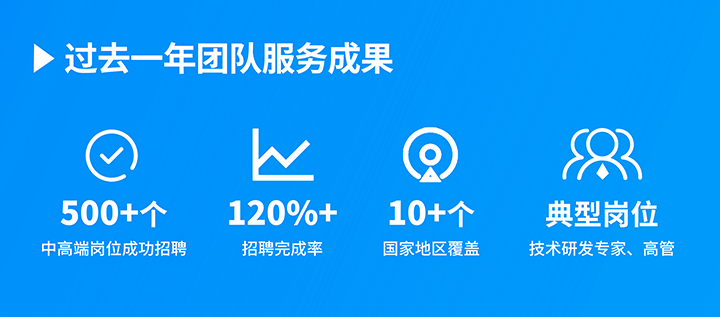 知名人力资源服务供应商尊龙凯时国际过去一年在单个海外招聘项目中硕果累累